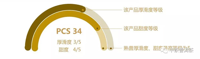 重磅｜中茶熟普PCS分類體系發(fā)布