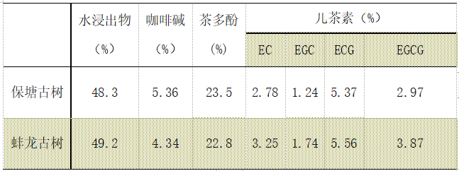 下關(guān)沱茶：從前有座滑竹梁子，深藏一雙“姐妹花”